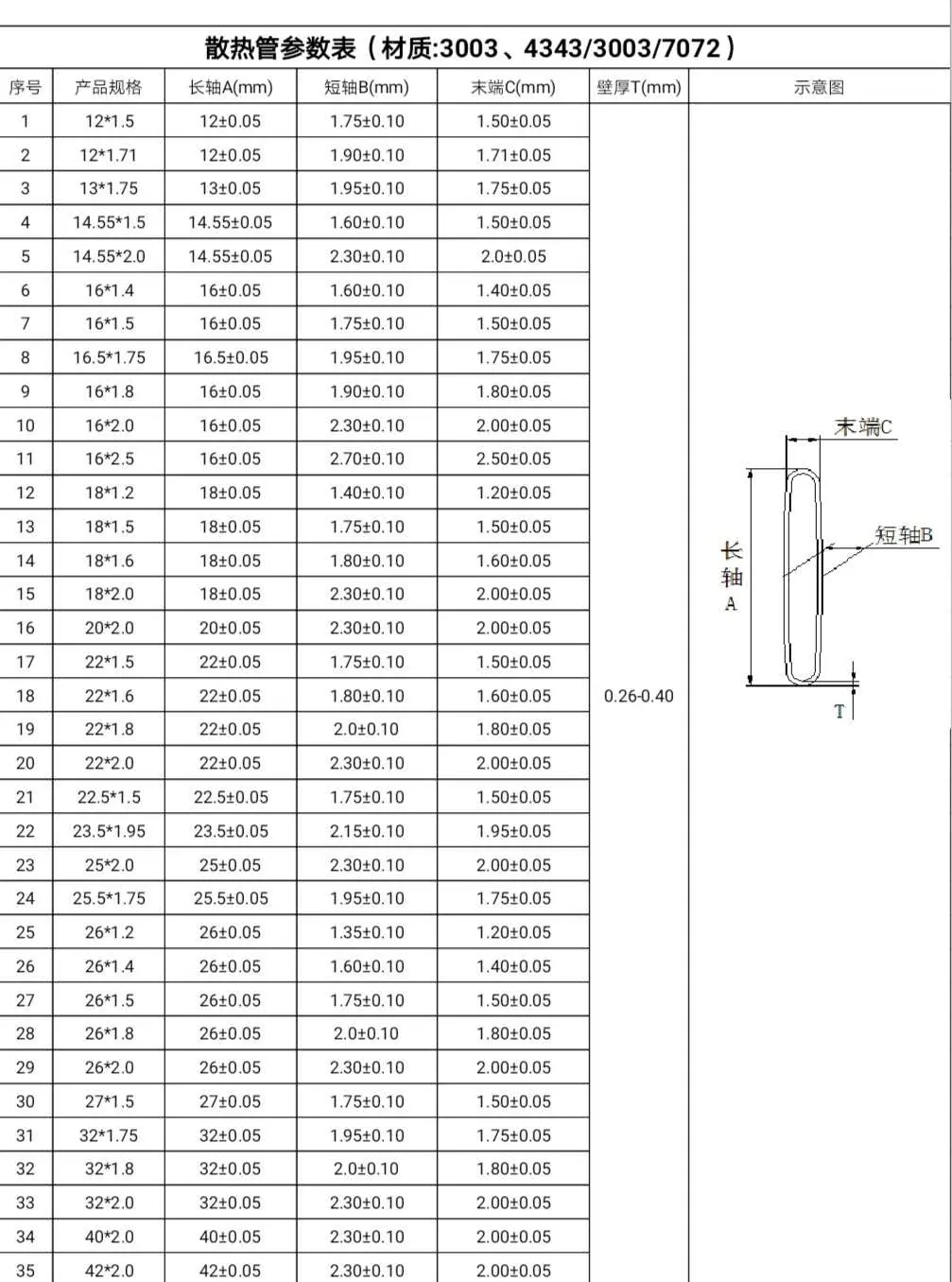 1050 3003 Extrusion Flat Aluminum Multi Hole Micro Channel Tube for Heat Exchange